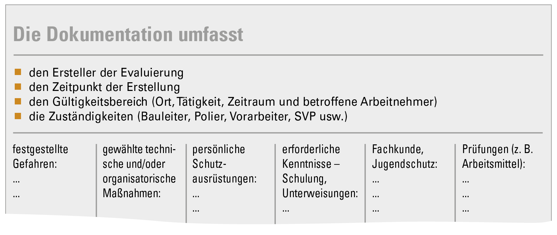 Die Dokumentation umfasst