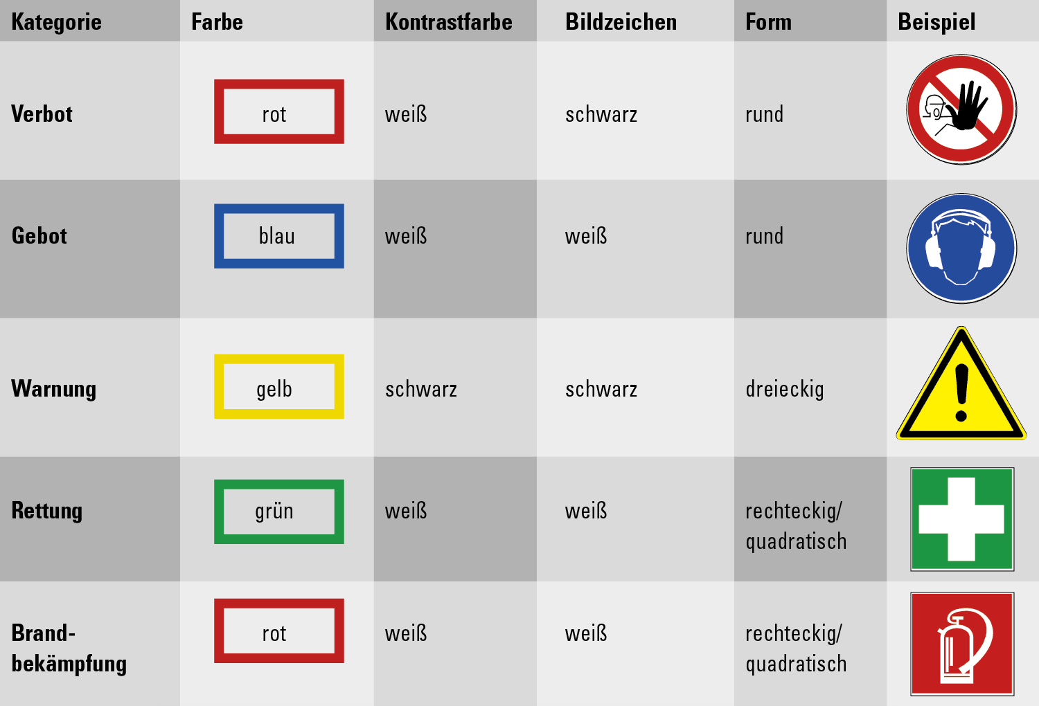 Sicherheitskennzeichen