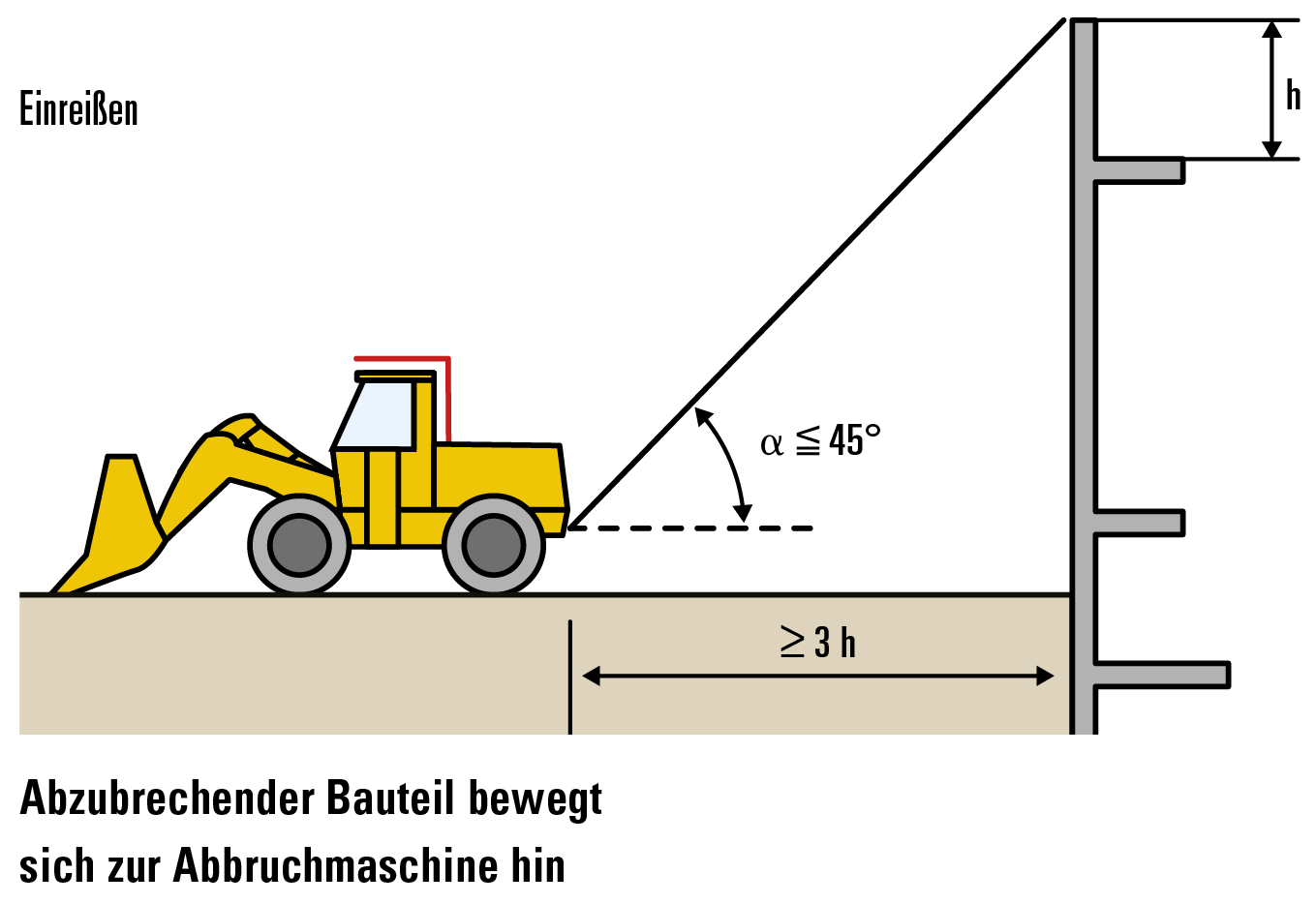 Einreißen Abzubrechender Bauteil bewegt sich zur Abbruchmaschine hin