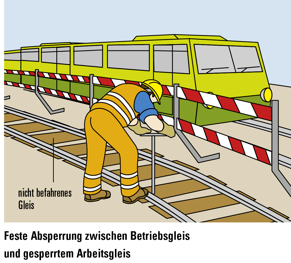 Feste Absperrung zwischen Betriebsgleis und gesperrtem Arbeitsgleis