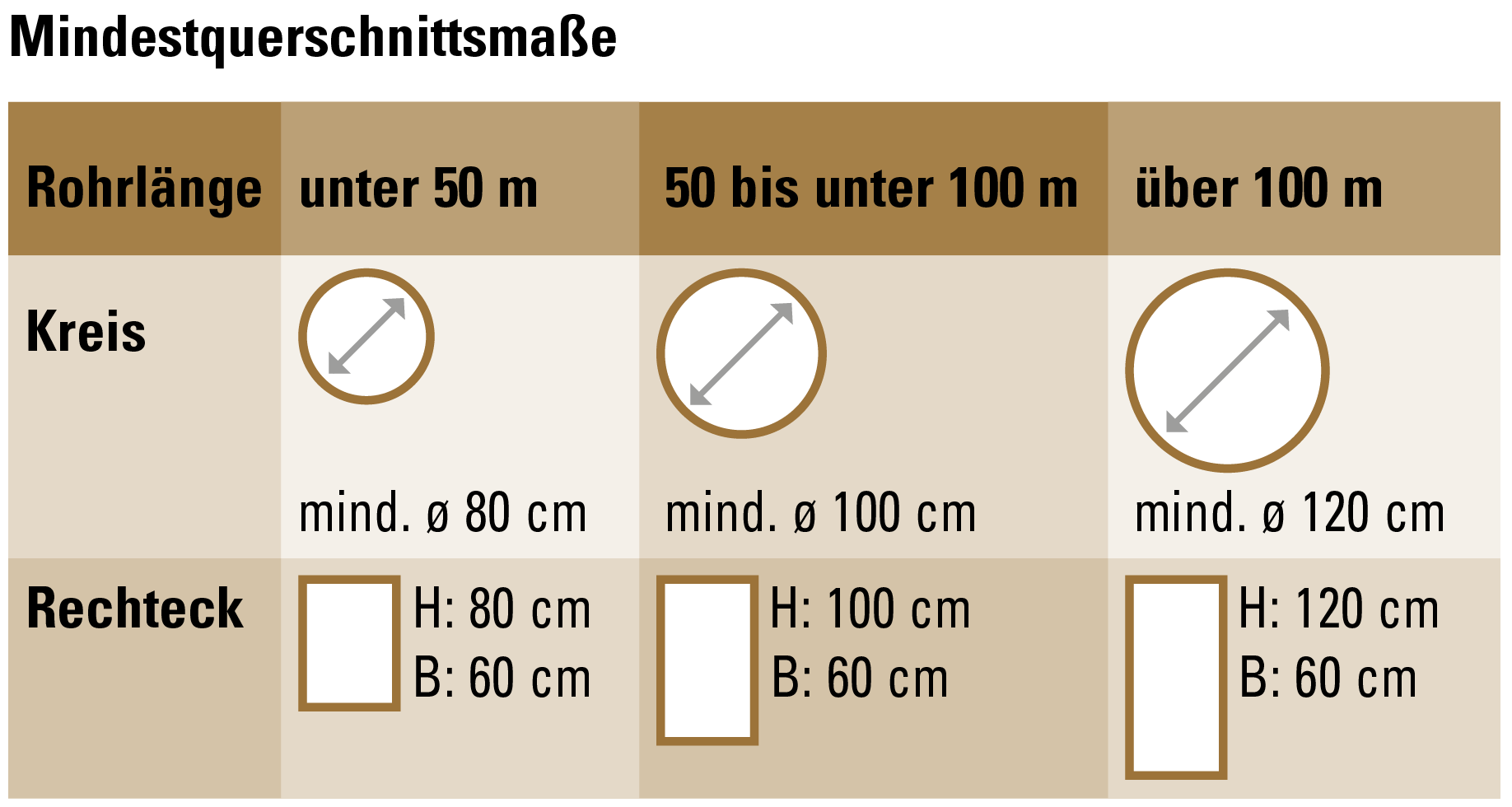 Mindestquerschnittsmaße